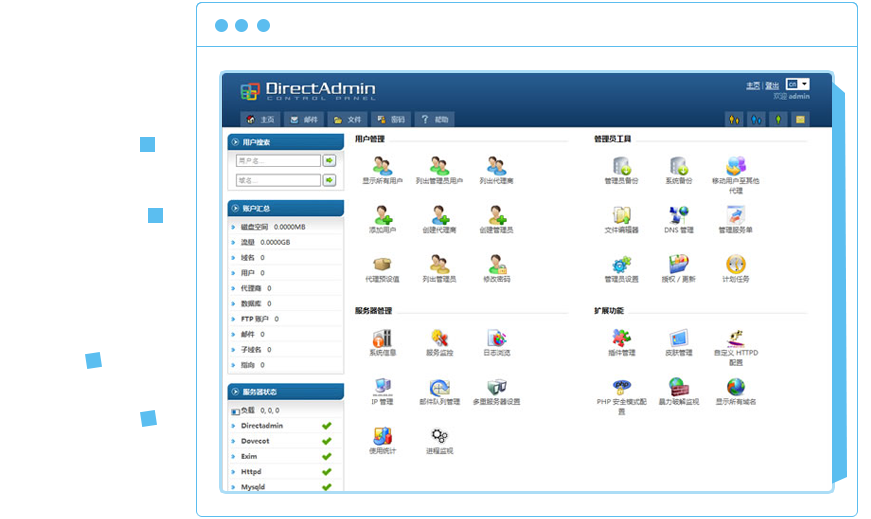 directadmin開發,directadmin授權,directadmin插件