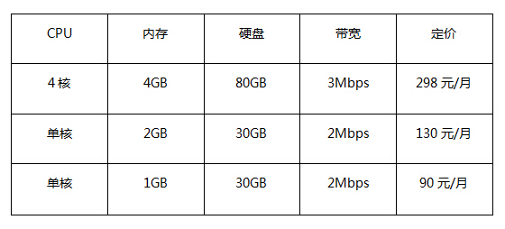 香港VPS.jpg 香港VPS.jpg