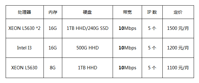 香港服務器 香港服務器
