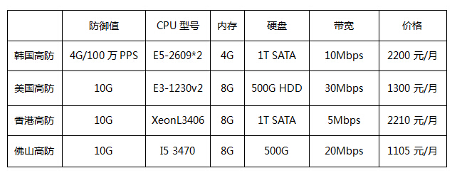 高防服務器