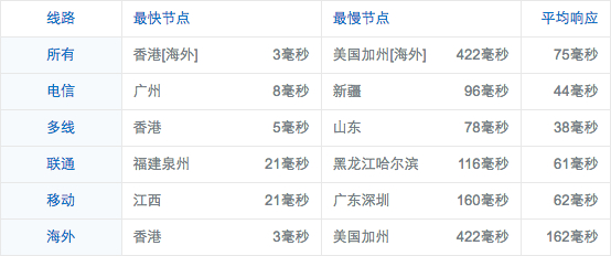香港VPS 香港VPS