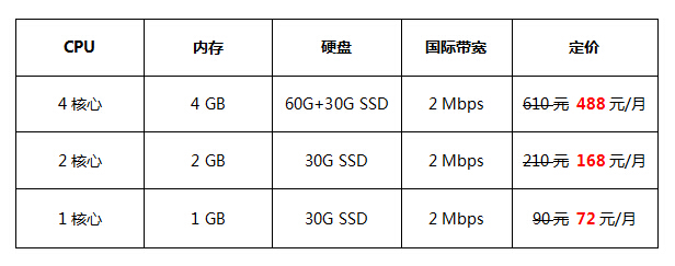 數分香港VPS
