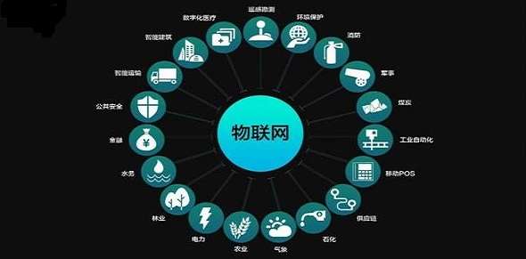 物聯網輻射多行業示意圖 物聯網輻射多行業示意圖