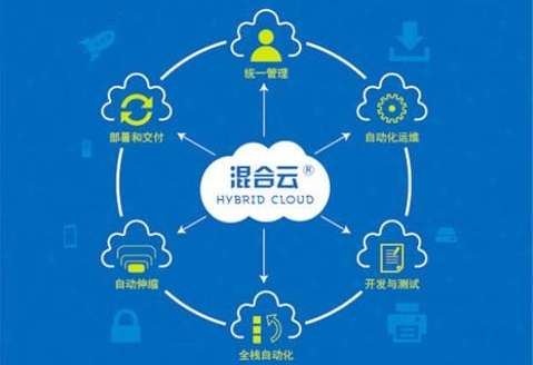 混合雲IT部署環境圖 混合雲IT部署環境圖
