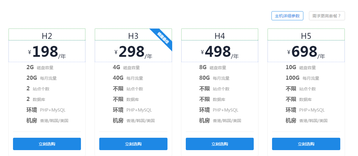香港空間選擇 香港空間選擇