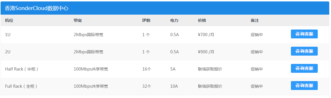香港服務器託管費用價格表