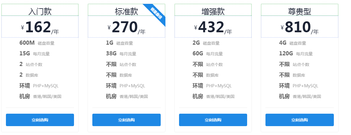 四款便宜香港虛擬主機